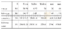 表1 2014年CFPS数据父代和子代的年龄和收入的描述统计