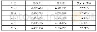 《表一:长虹集团资产负债率 (单位:万元)》