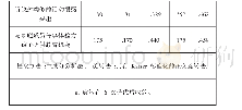 《表2 公益旅游者旅游动机旋转成份矩阵a》