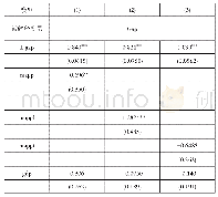 表2 因变量为信贷与GDP比值缺口的回归结果