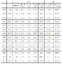 《表1 湖南省城乡人力资源供需模型数据表》