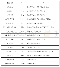 《表1 变量定义：信息披露质量、资产抵押能力与投资效率》