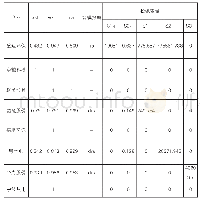 《表3 2018年生物质能上市企业财务效率实证结果》