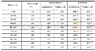 表1 低保与负所得税两种制度下补贴额对比