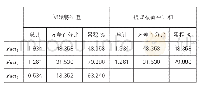 《表2 盈利能力主成分分析表》