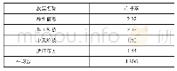 表5 可比公司的市净率：科技创新型企业上市可行性分析——以K公司为例