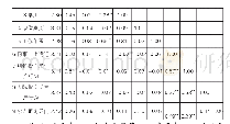 表1 各变量的均值、标准差和相关系数（N=216)