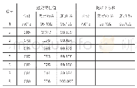 表3-4解释的总方差：基于居民消费视角的陕西省第三产业发展研究