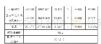 《表3 Logistic回归模型结果》