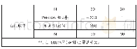 表4 皮尔逊相关系数判定结果