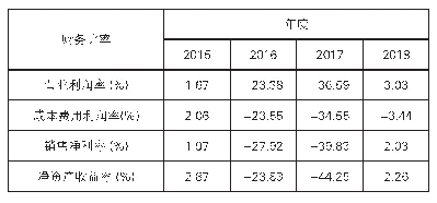 表2 2015-2018年贝因美盈利能力相关的财务比率