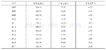 《表3 2 0 0 7 年—2017年坚戈与卢布的汇率关系》