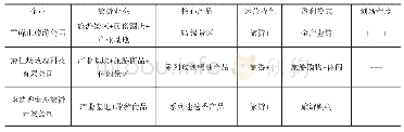 《表3 案例企业的旅游业态与运营机制》