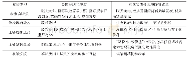 表3 我国实质性减税降费改革与美国特朗普税改的比较