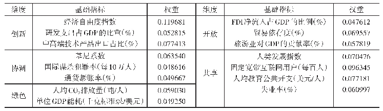 表2 各项基础指标的权重