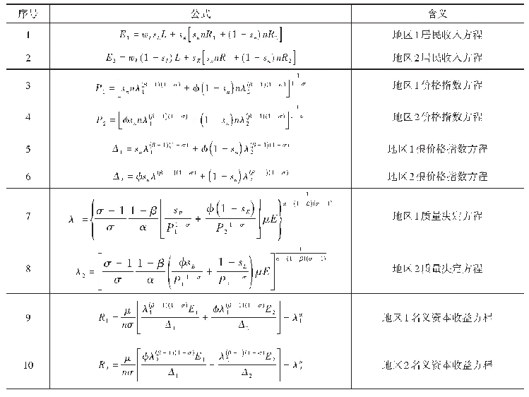 《表2 FC-Q模型方程组》