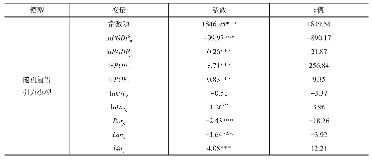 表4 贸易非效率模型回归结果