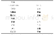 《表7 SMB基本配方：基于超高比表面积白炭黑及官能化SBR的Emulsil白炭黑母胶:实现高性能胶料的新途径》