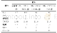 表1 所研究硫化胶的配方