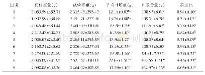 表4 不同代谢能和蛋白质水平日粮对12～15周龄拜城油鸡生长性能的影响