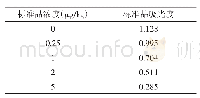 表5 驱动系统基本参数：猪霉菌毒素感染鉴别诊断的案例