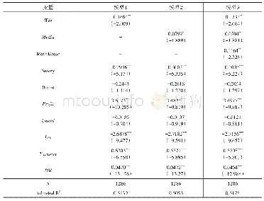 表3 模型实证回归结果：水信息披露、媒体关注与企业价值——基于制造业上市公司的实证分析