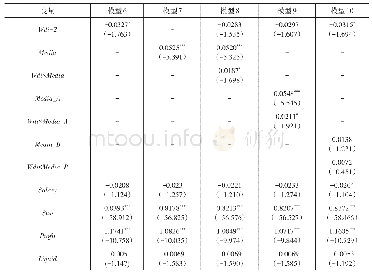 表5 稳健性检验结果：水信息披露、媒体关注与企业价值——基于制造业上市公司的实证分析