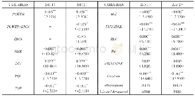 表3 经理人权力与盈余管理回归分析