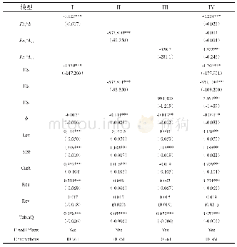 表5 金融冲击下金融摩擦对企业就业的影响结果（有交互项）