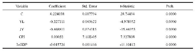 表4 个体固定效应模型参数估计结果