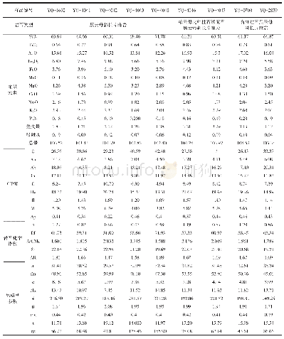 表1 依列克塔斯岩组片麻岩主量元素分析结果及特征参数表