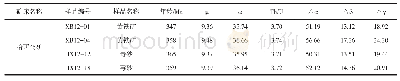 表3 哈西金矿铅同位素相关参数表