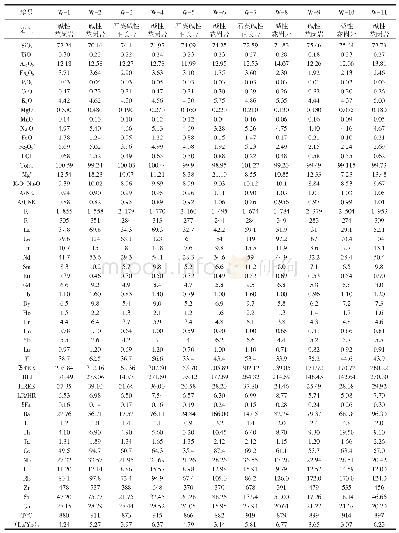 表2 阿舒达斯碱性花岗岩主量、微量、稀土元素表