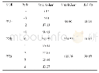 《表3 2009—2019年RSEI等级变化统计表》