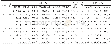 《表1 主采煤层煤岩煤质参数测定结果》