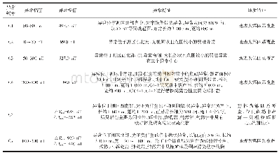 表1 大黄山勘查区磁异常参数统计表