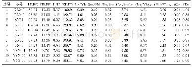 表3 稀土元素相关计算参数Tab 3 Relative Calculation Parameters of Rare Earth Elements