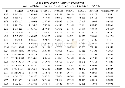 表1 1997-2016年道路交通安全原始数据样例