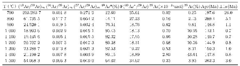 表1 道伦达坝矿床石英流体包裹体40Ar/39Ar分析数据