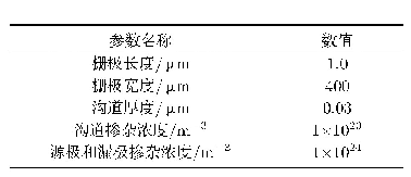 表1 模型的参数：射频前端组件强电磁辐射场效应预测方法