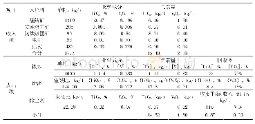 《表8 钒、钛元素平衡测算》