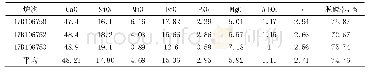 《表4 单渣法冶炼终渣成分》