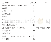 表4 优化后的聚酯涂料配方