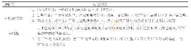 表1 UPS面板操作键功能说明