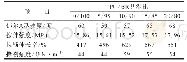 《表2 TPU/BR共混材料的物理性能》