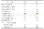 表1 橡胶层胶料的物理性能