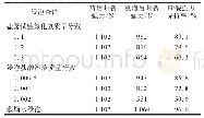 《表5 盐酸对浸胶玻璃纤维线绳断裂强力的影响》