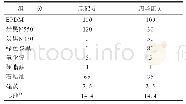 《表7 应用绿色炭黑的橡胶密封件胶料配方》