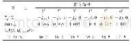 表5 NBR胶料的动态力学性能