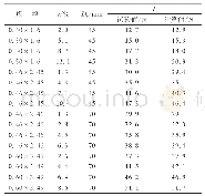 表1 弹簧P的试验值与计算值